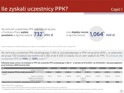 PPK - Czy naprawdę się opłaca? Analiza dopłat i zysków