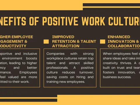 Positive Work Environment - Build a Thriving Team