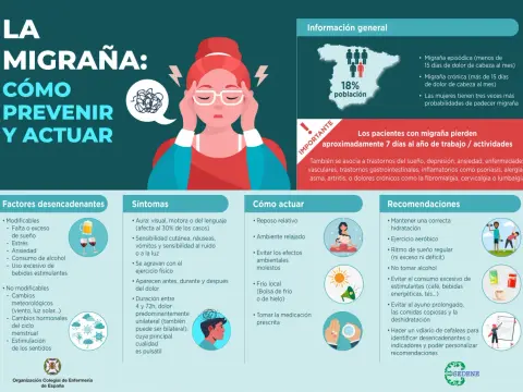 Migraña menstrual a los 40 - por qué cambia y cómo controlarla