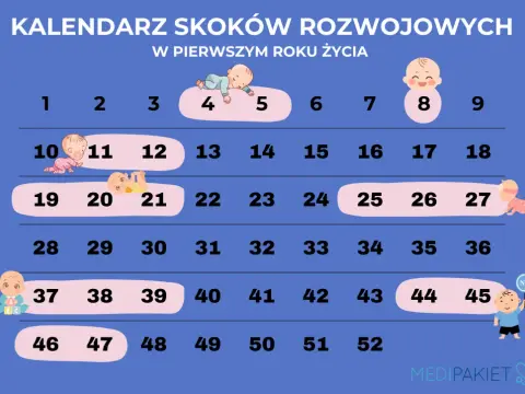 5. skok rozwojowy: objawy, przyczyny i jak pomóc dziecku