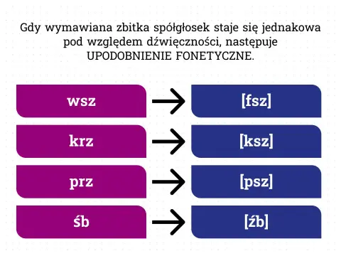 Wymowa końcowego ę - Naturalnie i bez błędów!