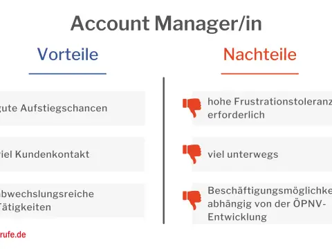 Senior Account Manager - Aufgaben, Gehalt und Karriere