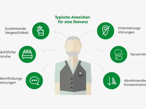 Wichtige Tests zur Demenzdiagnostik: So erkennen Sie Symptome frühzeitig