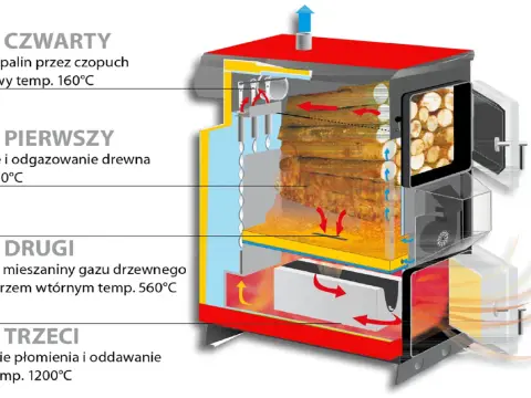 Jak działa piec zgazowujący drewno i kiedy warto go wybrać?