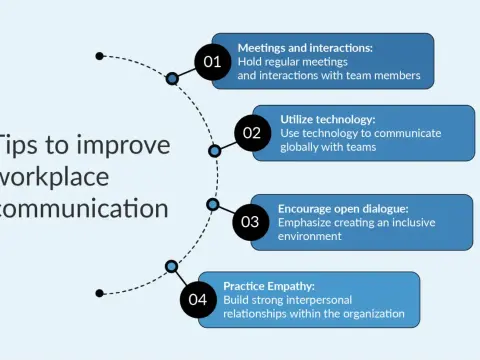Improve Workplace Communication - Get Results Now