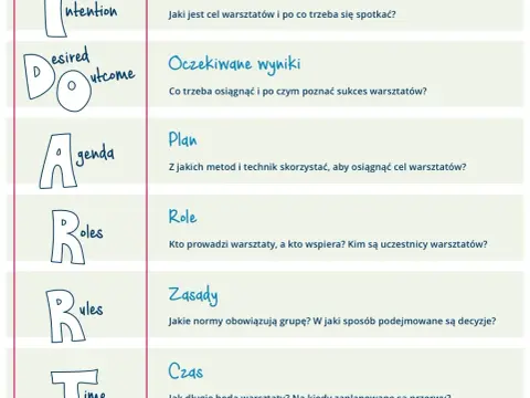Co do warsztatu - jak skutecznie prowadzić warsztaty i osiągać cele