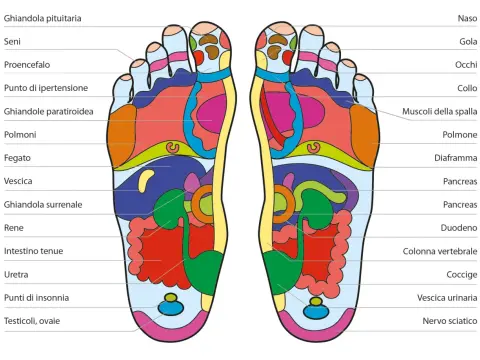 Riflessologia plantare e reflusso - Funziona davvero?