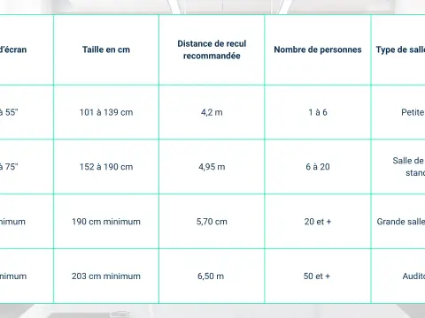 Taille TV idéale - Votre guide pour un choix parfait