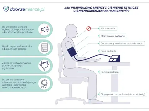Jakie ciśnienie jest dobre? Sprawdź, kiedy wynik wymaga reakcji
