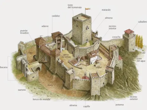 Castillos medievales: Claves para entenderlos y visitarlos