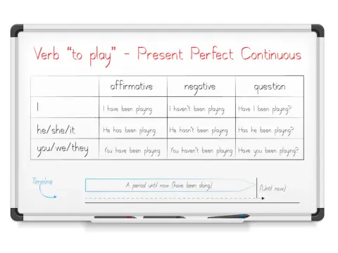 Present Perfect Continuous - poznaj zasady i przestań zgadywać