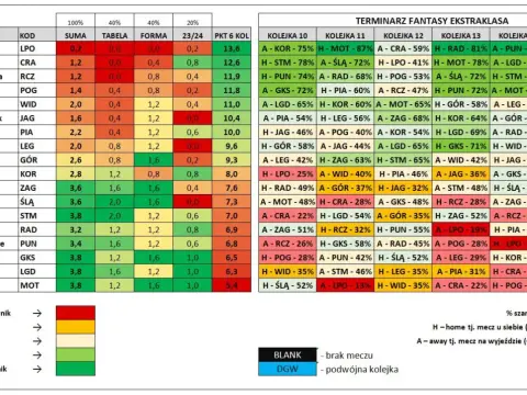 Ekstraklasa: 34 kolejki! Zrozum format, emocje i kalendarz