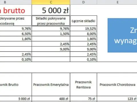 Jak obliczyć wynagrodzenie w Excelu: 5 kroków do sukcesu