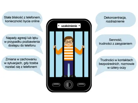 Uzależnienie dziecka od telefonu: objawy i skuteczna pomoc