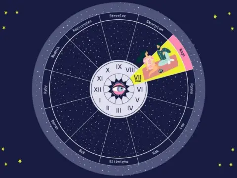 Siódmy dom astrologia: Jak wpływa na Twoje relacje i partnerstwa