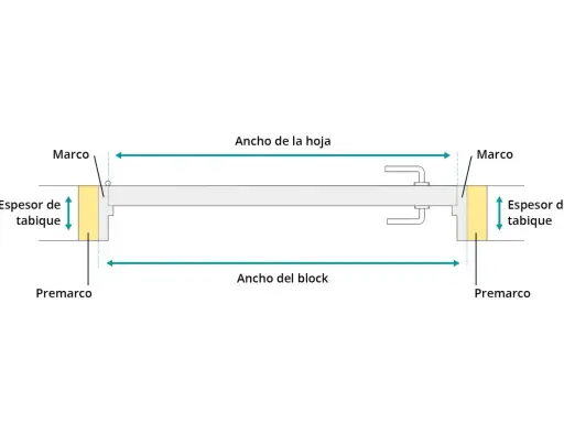Diagrama de las jambas de puertas, mostrando el marco, premarco y el espesor del tabique.