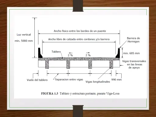 Diagrama de la construcción de puentes, mostrando el tablero, vigas, barreras y medidas clave.
