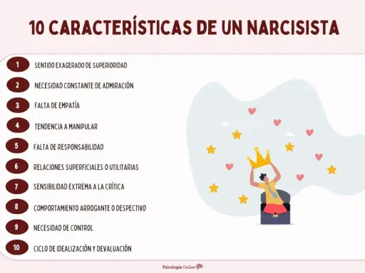 Ilustración de las 10 características de un narcisista: falta de empatía, necesidad de control, y un sentido exagerado de superioridad.