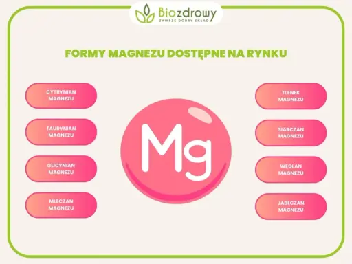 Różne formy magnezu: cytrynian, taurynian, glicynian, mleczan, tlenek, siarczan, węglan i jabłczan.