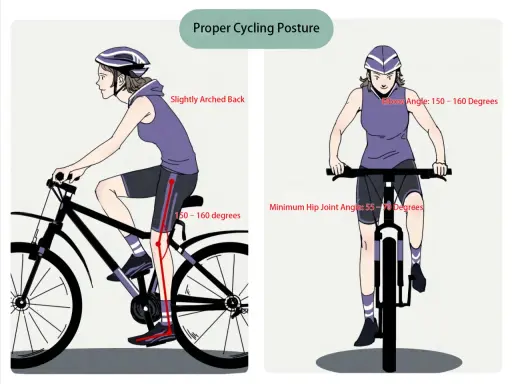 Illustrazione di una persona che pedala in bicicletta con la postura corretta, evidenziando angoli ottimali per schiena, gomiti e anche.