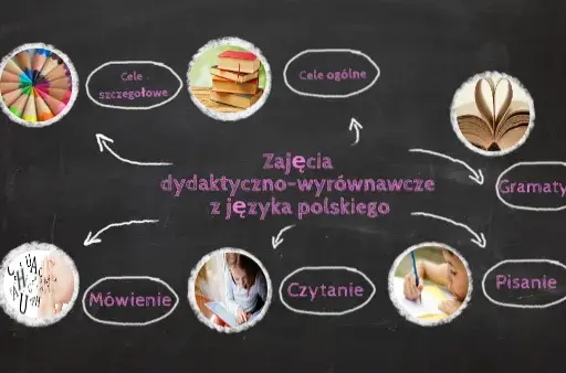 Zajęcia wyrównawcze z języka polskiego klasa 8 - popraw swoje umiejętności