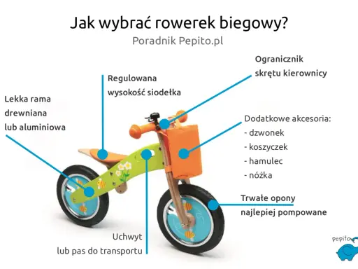 Rowerek biegowy od jakiego wieku? Ten poradnik pokazuje cechy rowerka: lekką ramę, regulowane siodełko, ogranicznik skrętu, akcesoria i trwałe opony.