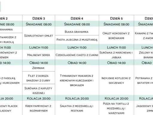 Tygodniowy plan posiłków, który może być podstawą diety 2500 kcal, zawiera propozycje śniadań, lunchów, obiadów i kolacji na każdy dzień.