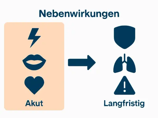 Akute Nebenwirkungen wie Blitz, Mund und Herz können zu langfristigen Problemen wie Lunge und Warnzeichen führen.