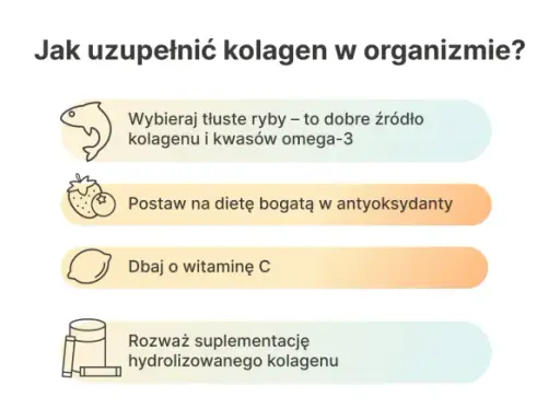 Tłuste ryby, owoce, witamina C i suplementacja to sposoby na uzupełnienie kolagenu w organizmie.