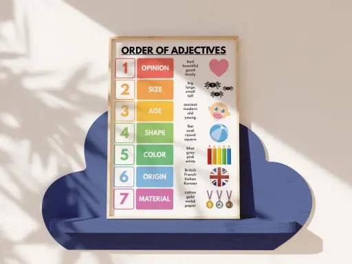 Plakat "Order of Adjectives" wyjaśnia kolejność przymiotników angielski, od opinii po materiał.