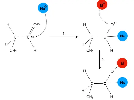 Schema zeigt eine nukleophile Addition: Ein Nukleophil (Nu) greift ein Carbonylkohlenstoffatom an, gefolgt von der Anlagerung eines Elektrophils (El).