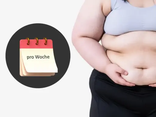 Ein Kalenderblatt mit "pro Woche" und eine Person, die sich am Bauch hält. Frage: Wie viel kann man in 6 Wochen abnehmen?
