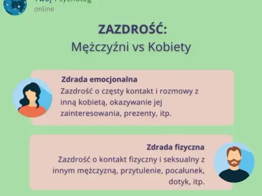 Jak pozbyć się zazdrości w związku? Praktyczny przewodnik