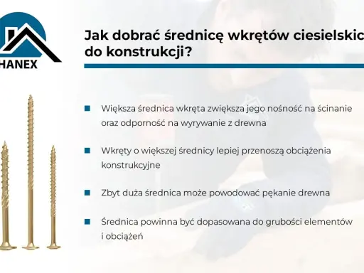 Trzy złote wkręty ciesielskie o różnej grubości. Poradnik o doborze średnicy wkrętów do konstrukcji.