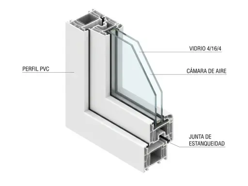 Sección de ventana de PVC con doble acristalamiento y junta de estanqueidad, ideal para empresas adheridas al plan renove de ventanas.