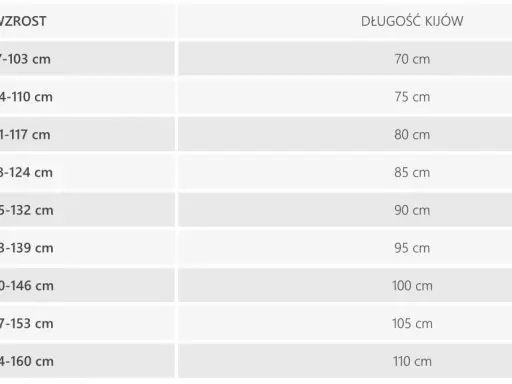 Tabela pokazuje, jaka długość nart biegowych (kijów) jest odpowiednia dla wzrostu od 97 do 160 cm.