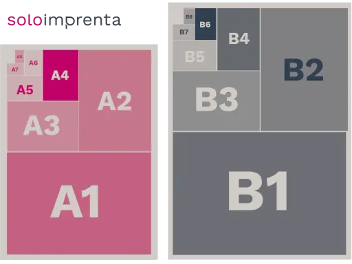 Diagrama de tamaños de papel A y B. El A4 es la mitad de un folio A4, y se descompone en A5, A6, A7, A8.