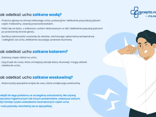 Mężczyzna zatyka uszy, cierpiąc z powodu zatkanego ucha. Poradnik podpowiada, jak odetkać ucho zatkane wodą, katarem lub woskowiną.