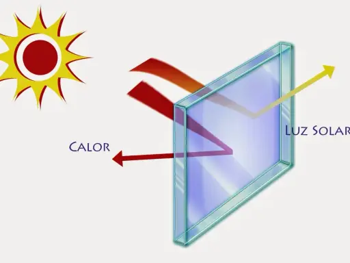 El sol irradia calor y luz solar. El vidrio aislante refleja parte del calor y deja pasar la luz solar.