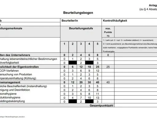 Lebensmittelkontrolle Gastronomie: Ergebnisse finden & verstehen