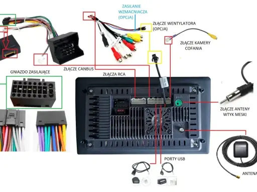 Schemat podłączenia radia samochodowego: zasilanie, CANBUS, RCA, kamera cofania, USB, antena GPS.