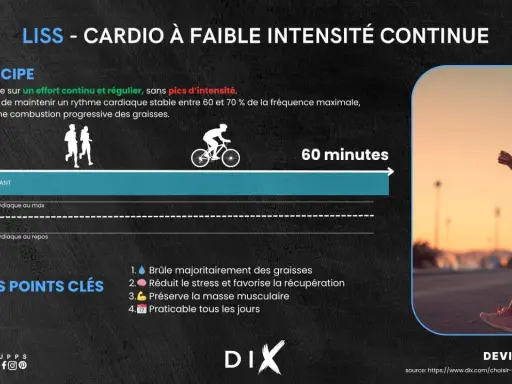 Femme courant avec écouteurs, illustration LISS cardio pour maigrir. Brûle graisses, réduit stress, préserve muscle.