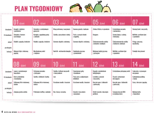 Plan tygodniowy: dieta płaski brzuch w 14 dni jadłospis. Tabela z posiłkami na każdy dzień, od śniadania po kolację.