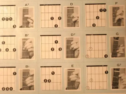Diagramy akordów gitarowych i zdjęcia dłoni pokazujące ćwiczenia gitarowe.