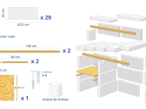 Schéma de montage d'une structure en béton cellulaire : blocs, mortier colle, tasseaux, panneau OSB, vis et enduit de finition. Idéal pour une cuisine en béton cellulaire.