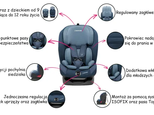 Fotelik Maxi Cosi 9-36 rośnie z dzieckiem, ma 5-punktowe pasy, regulowany zagłówek i pokrowiec do prania.