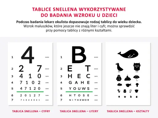 Tablice Snellena do badania wzroku u dzieci: cyfry, litery i kształty. Okulista dobiera tablicę do wieku malucha.