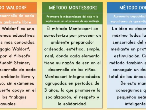 El método Waldorf, iniciado por Rudolf Steiner, busca el desarrollo integral del niño en un ambiente libre, cooperativo, artístico y manual.