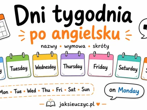 Kolorowe kalendarze z dniami tygodnia po angielsku: Monday, Tuesday, Wednesday, Thursday, Friday, Saturday, Sunday. Pod spodem skróty i przykład "on Monday".