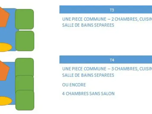 Schéma illustrant le nombre de pièces maison : T3 (2 chambres) et T4 (3 chambres ou 4 sans salon).